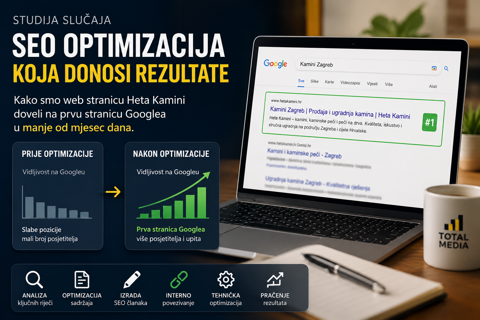 seo optimizacija